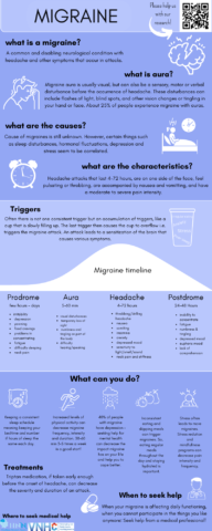 migraine infographic