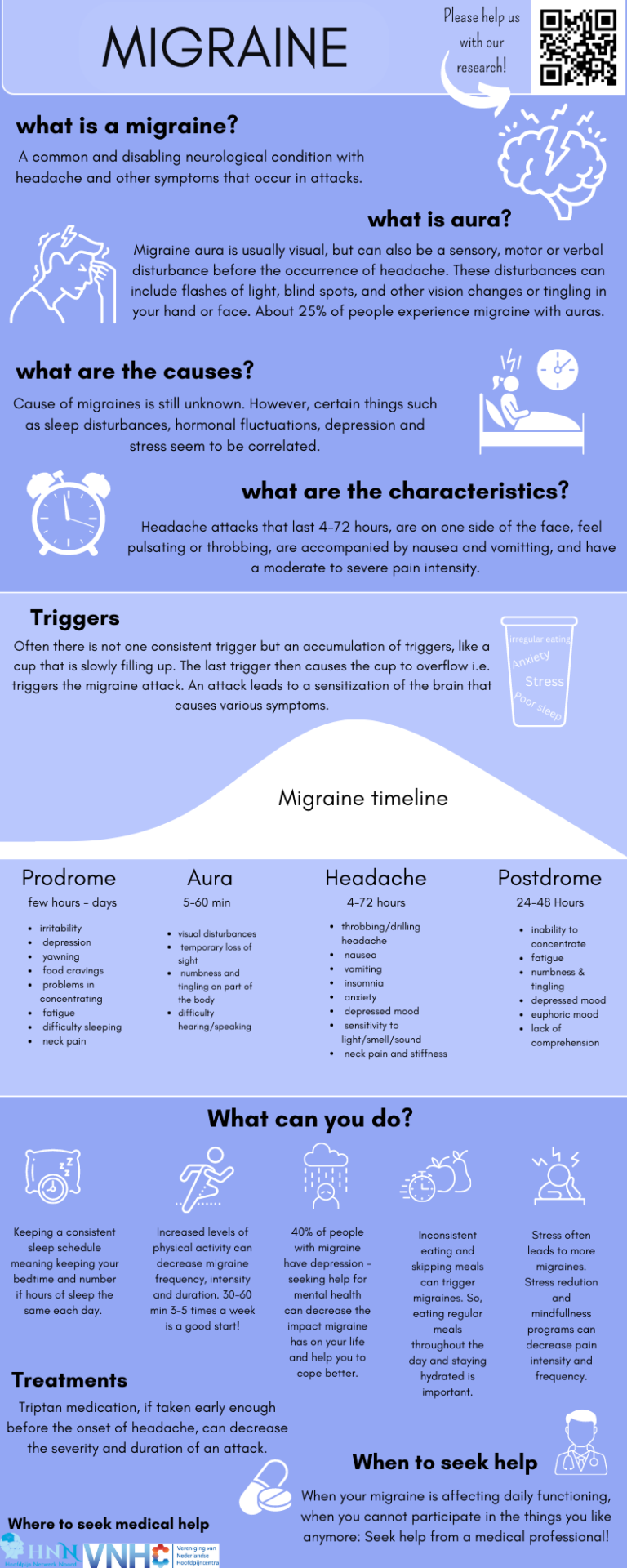Migraine infographic (english version)