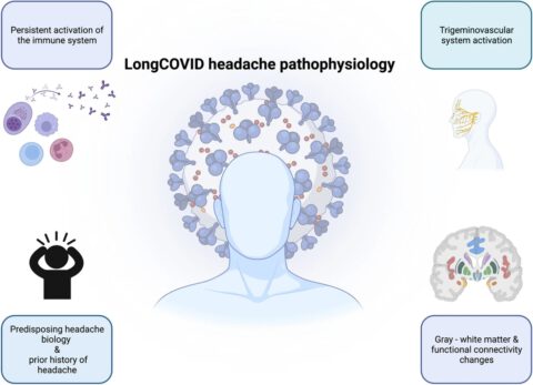 long covid hoofdpijn