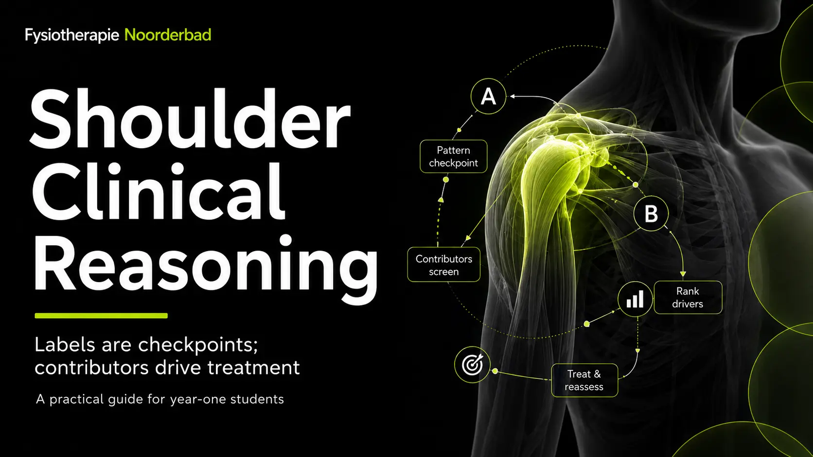Featured image showing shoulder clinical reasoning with pattern checkpoints, contributor screening, ranking of drivers, and treatment reassessment.